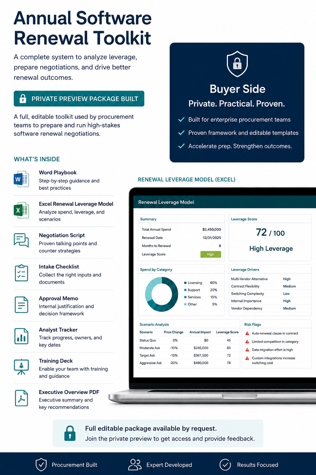 Annual Software Renewal Toolkit private preview package showing Word playbook, Excel renewal leverage model, negotiation script, intake checklist, approval memo, analyst tracker, training deck, and executive overview PDF.